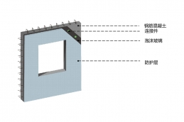 PC夾心墻系統(tǒng)