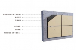 保溫裝飾一體板系統(tǒng)