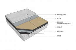 混凝土屋面保溫防水裝飾系統(tǒng)