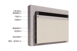 龍骨法內(nèi)保溫系統(tǒng)