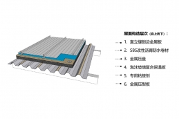 金屬屋面保溫系統(tǒng)