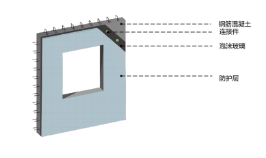 PC夾心墻系統(tǒng)