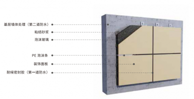 保溫裝飾一體板系統(tǒng)